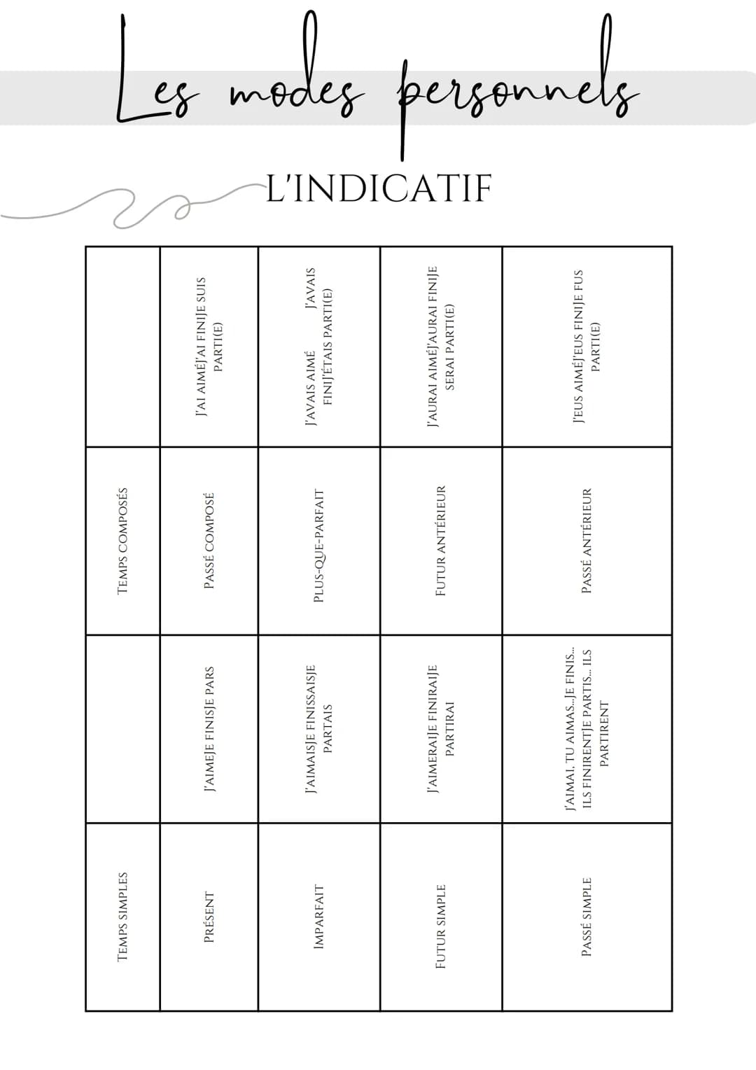 Les
modes
FRANÇAIS TEMPS SIMPLES
PRÉSENT
IMPARFAIT
FUTUR SIMPLE
PASSÉ SIMPLE
J'AIMEJE FINISJE PARS
J'AIMAISJE FINISSAISJE
PARTAIS
J'AIMERAIJ