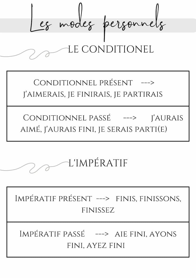 Les
modes
FRANÇAIS TEMPS SIMPLES
PRÉSENT
IMPARFAIT
FUTUR SIMPLE
PASSÉ SIMPLE
J'AIMEJE FINISJE PARS
J'AIMAISJE FINISSAISJE
PARTAIS
J'AIMERAIJ