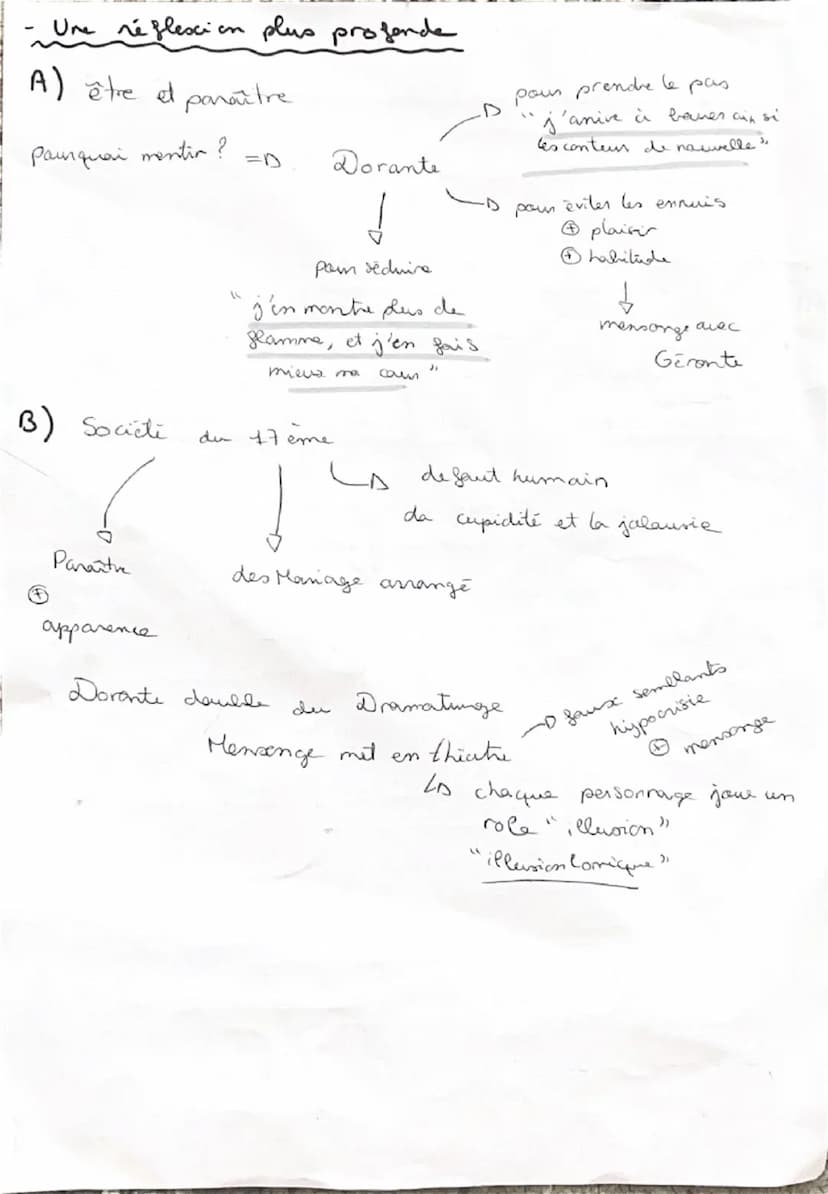 - Un univers d'apparence
A)
-D champs lesx du rensonge
Lo noms
commuuns = "rêverie"" menteries""Contes"
LD
"antifices" pièce (Tromperis,
moq