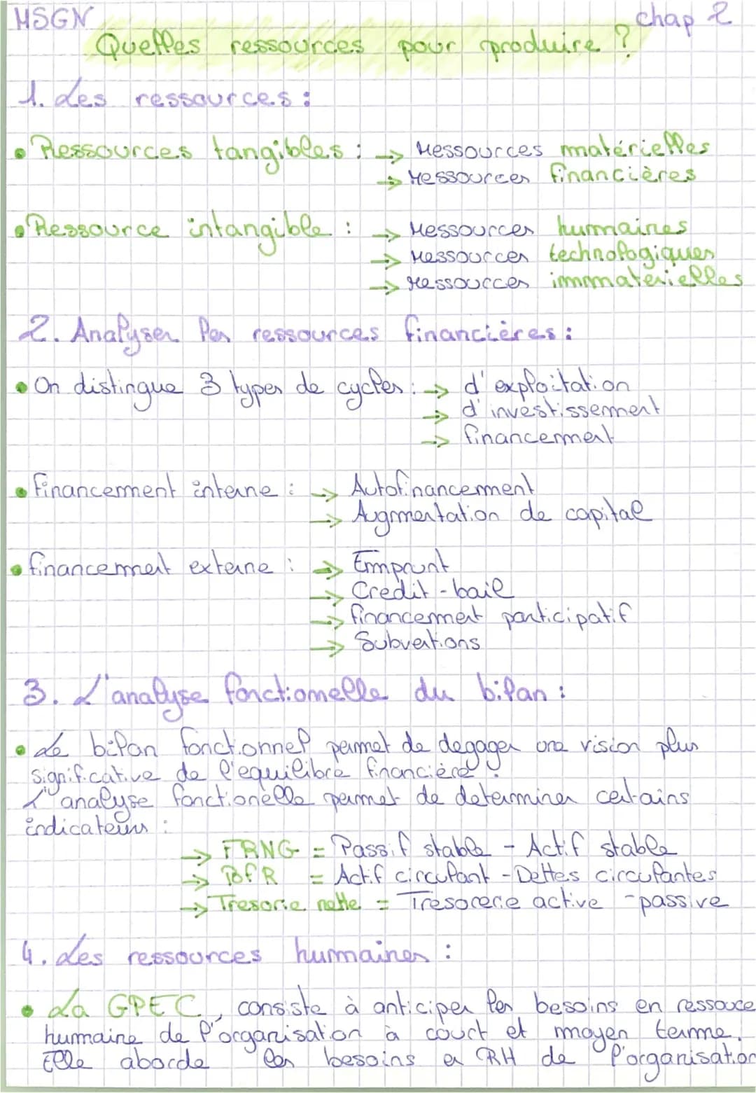 Quelles ressources pour produire ?