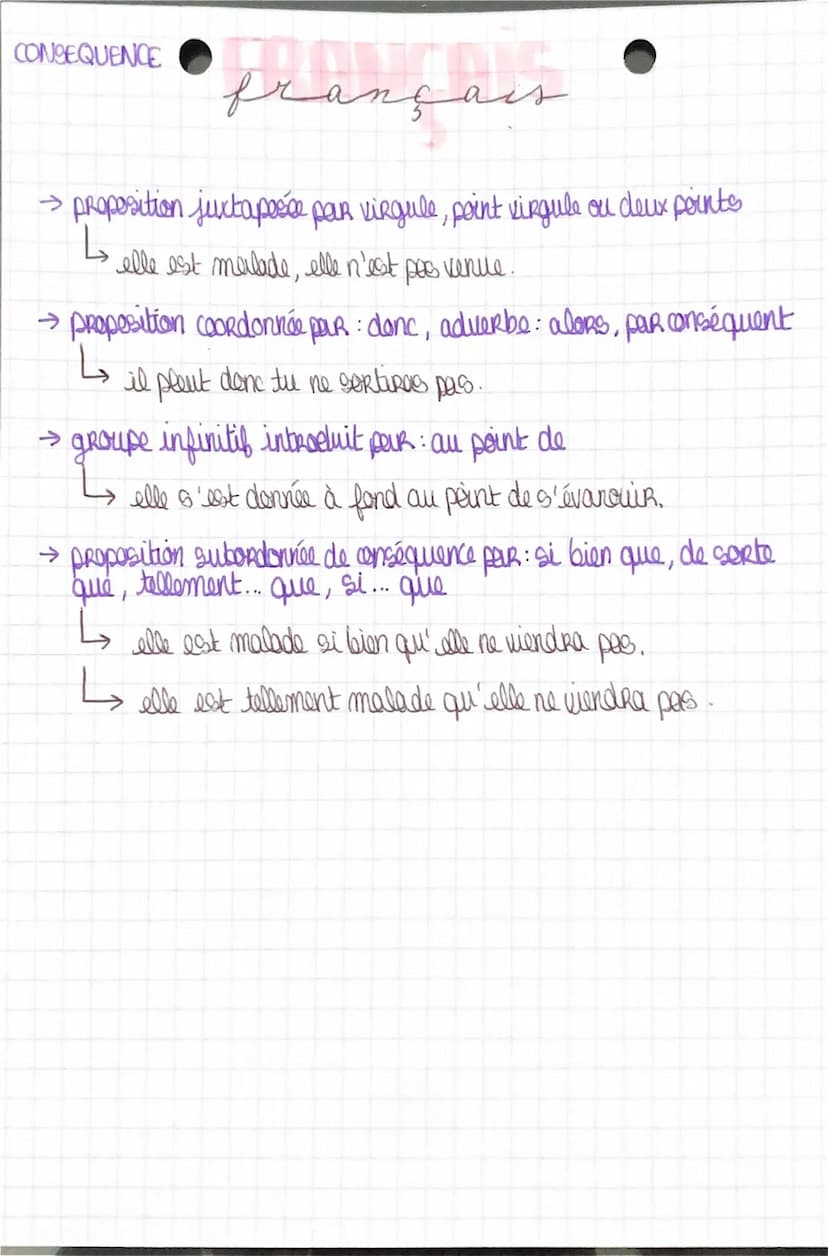 français
proposition subordonnée de cause par: parce que, puisque, sous
prétexte que
CAUSE
↳>
'elle n'est pas venue parce qu'elle est malade