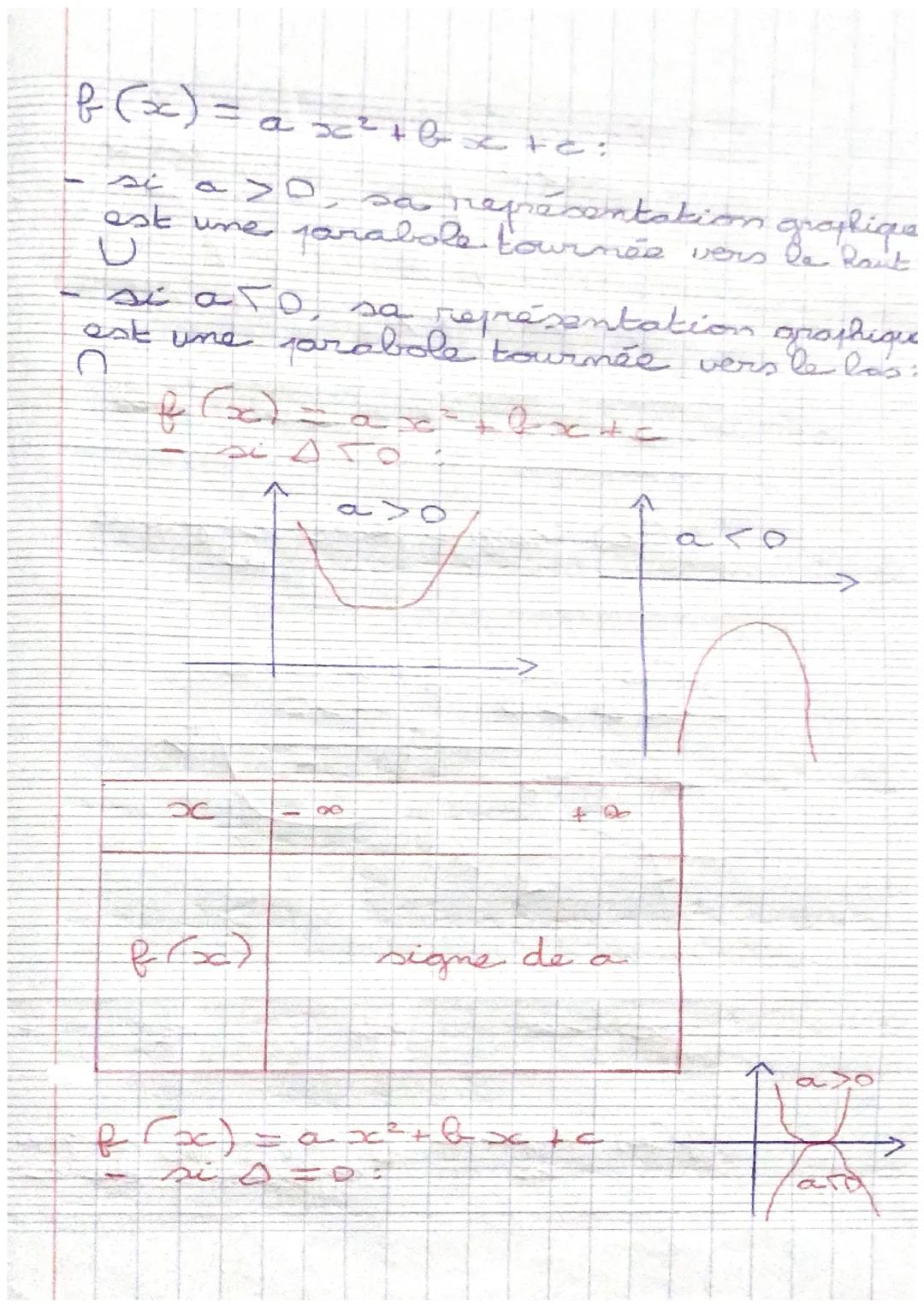 !
mathématiques révisions are
equations du second degré
nd
Resolution d'une équation du 2
degré
équation du second degré
#
bexte
= 0 aña bat