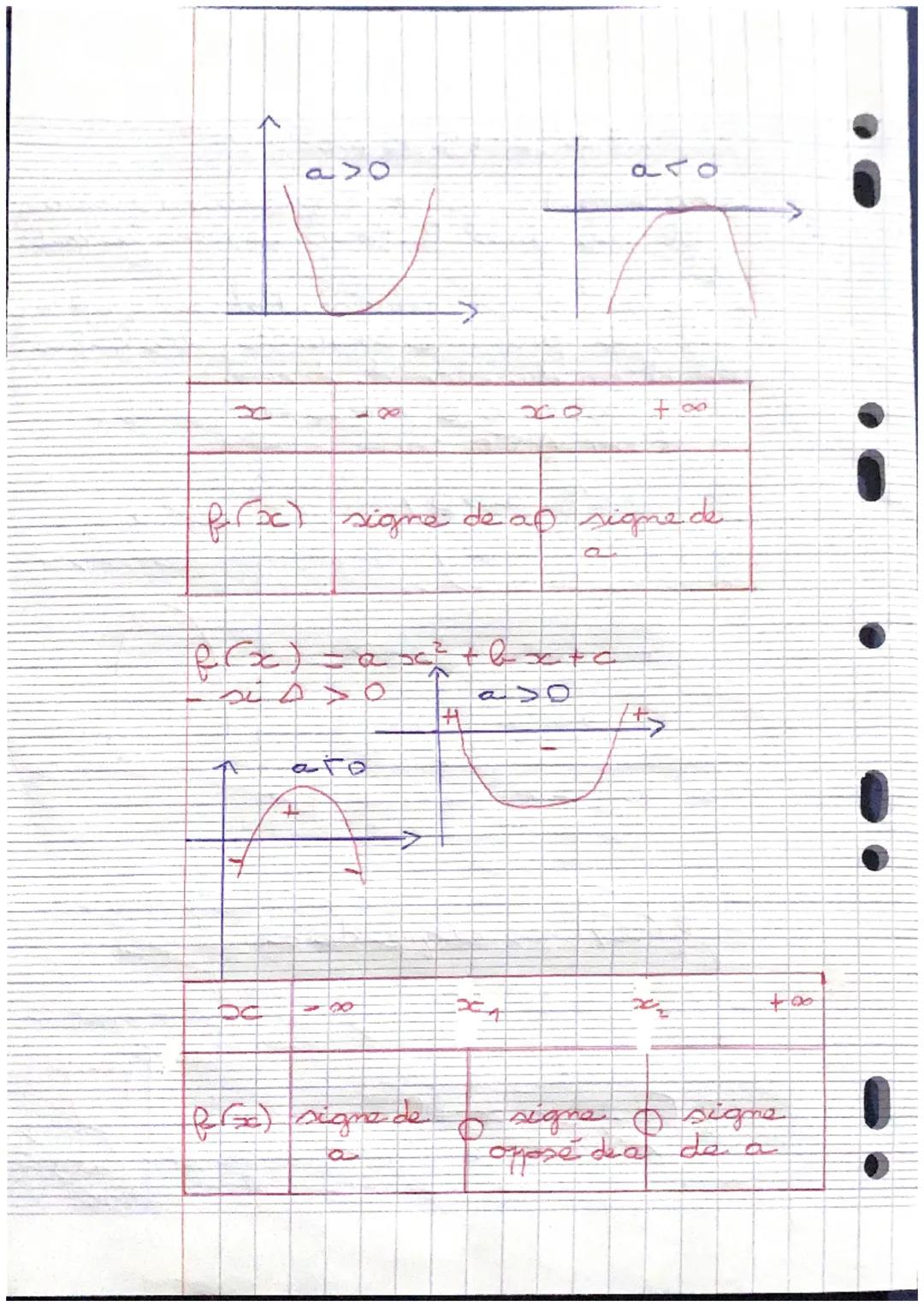 !
mathématiques révisions are
equations du second degré
nd
Resolution d'une équation du 2
degré
équation du second degré
#
bexte
= 0 aña bat