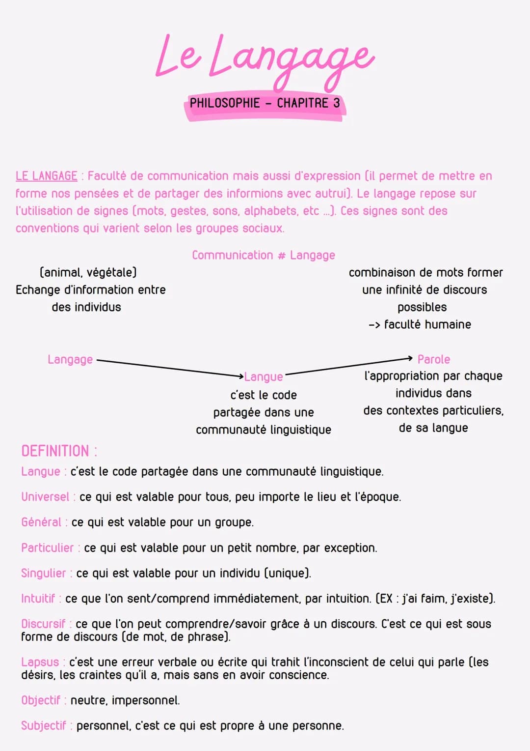 fiche de révision la philosophie le langage
