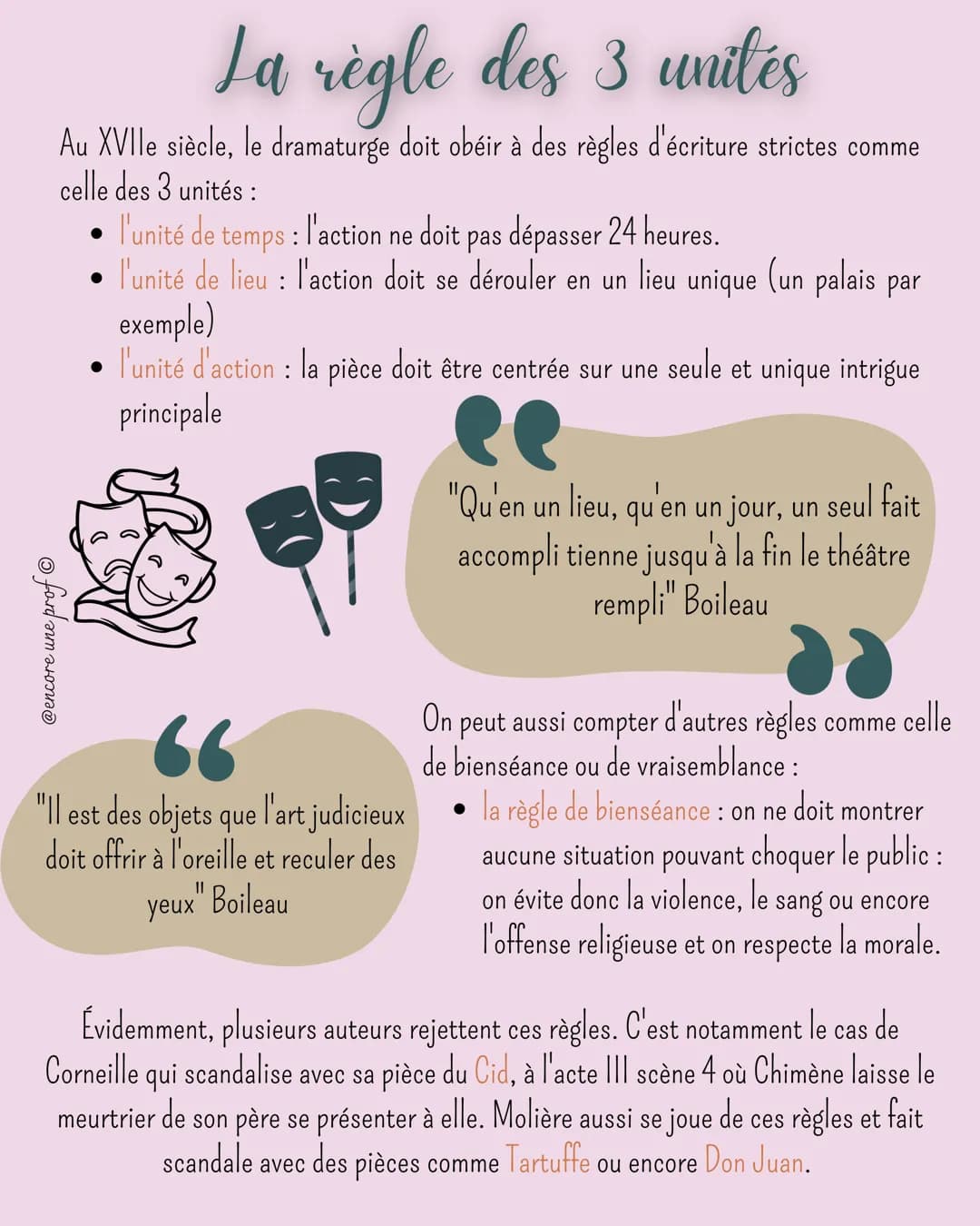 La règle des 3 unités
Au XVIIe siècle, le dramaturge doit obéir à des règles d'écriture strictes comme
celle des 3 unités :
l'unité de temps