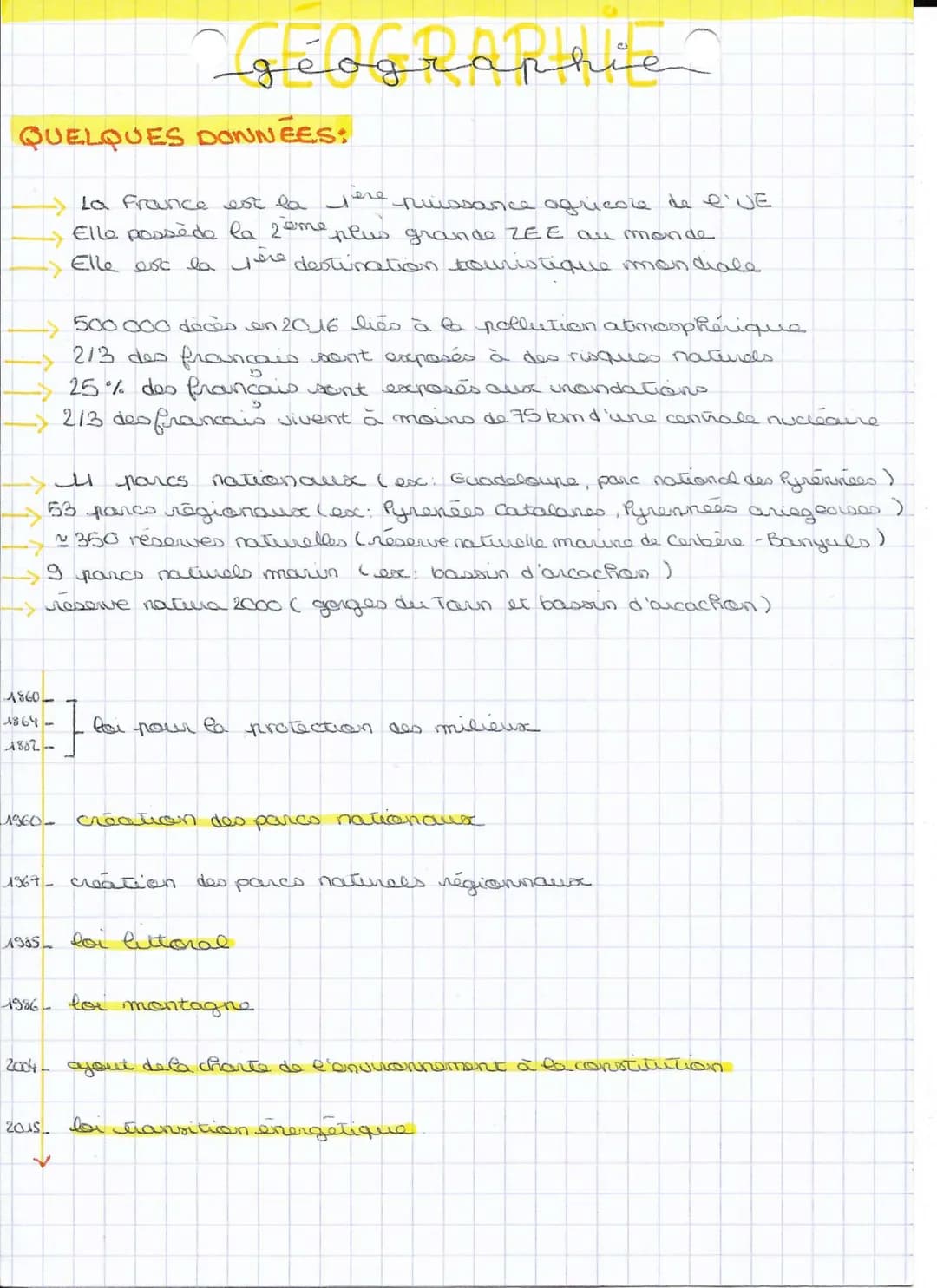 Chap. 2
la France des milieux valorisés et protégés
géographie
milieu ensemble des déments physiques ( reliefs, climat, vegetation)
plus ou 