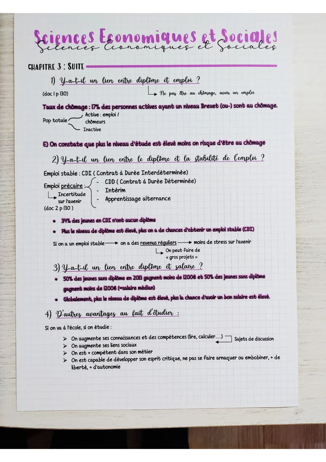 Sciences Economiques et Sociales
CHAPITRE 3: SUITE
1) Y-a-t-il un lien entre diplôme et emploi ?
(doc 1 p 130)
Taux de chômage : 17% des per