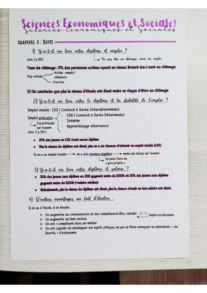 Sciences Economiques et Sociales
CHAPITRE 3: SUITE
1) Y-a-t-il un lien entre diplôme et emploi ?
(doc 1 p 130)
Taux de chômage : 17% des per