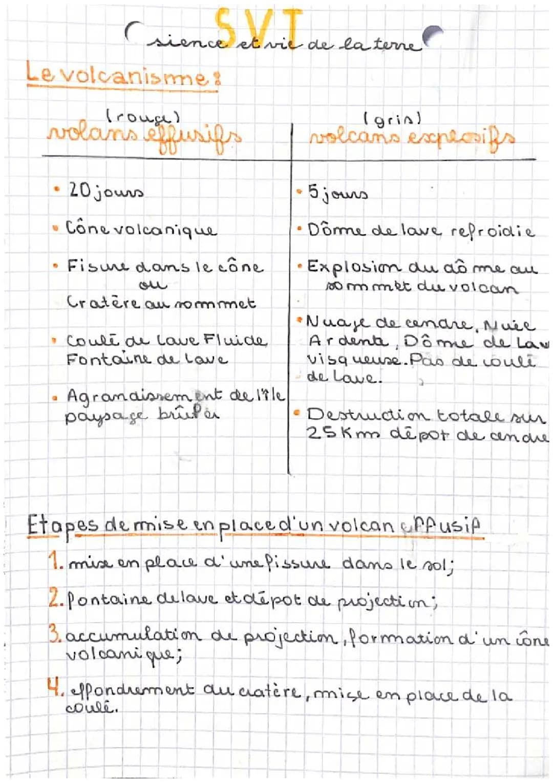 Comment se forment les volcans effusifs : Découvre les différences avec les volcans explosifs!
