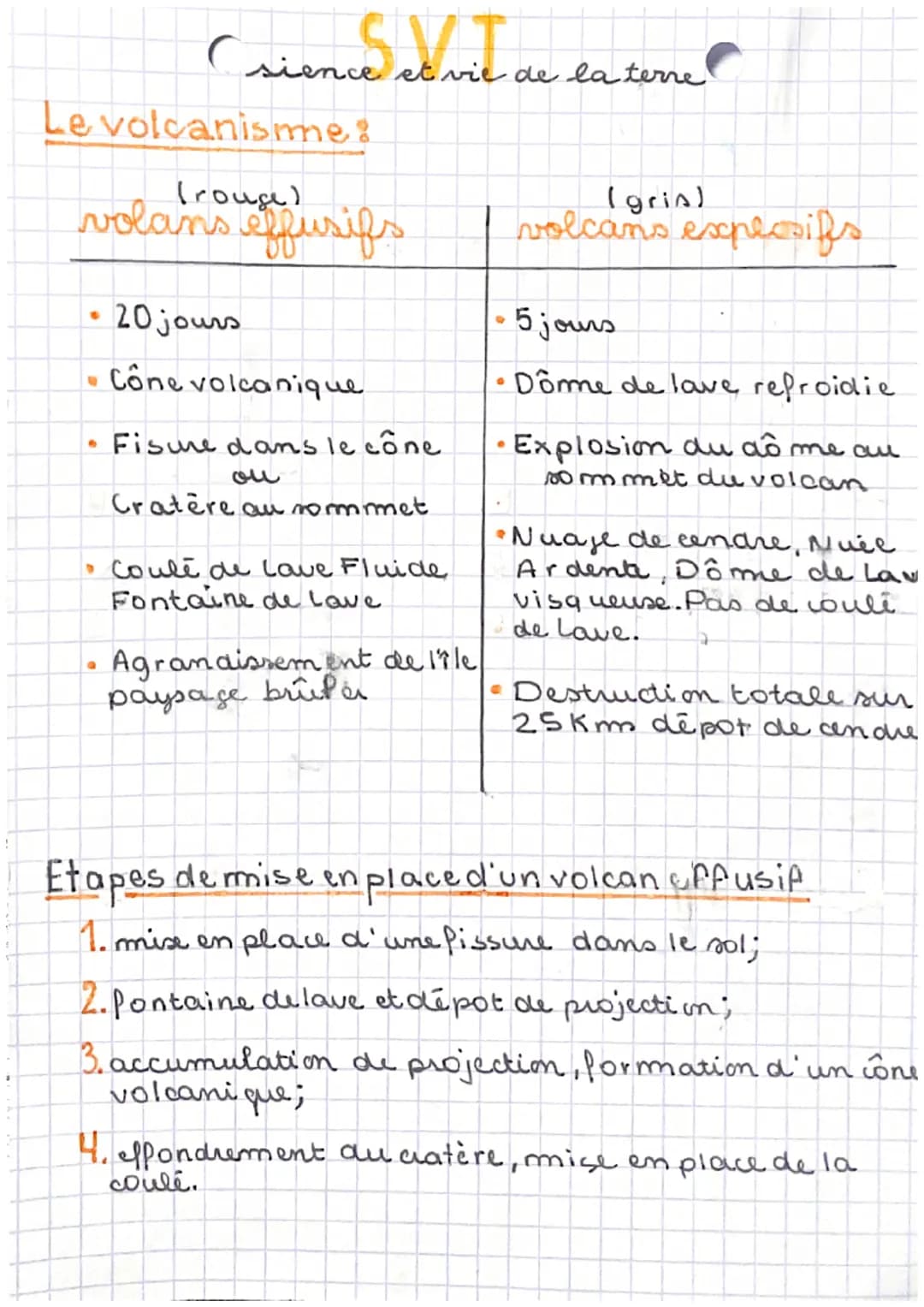 C
Le volcanisme:
(rouge)
volans effusifs
6
C
•
Suit
et vie
a
sience
20 jours
Cône volcanique
Fisure dans le cône.
ou
Cratère au sommet.
• Co