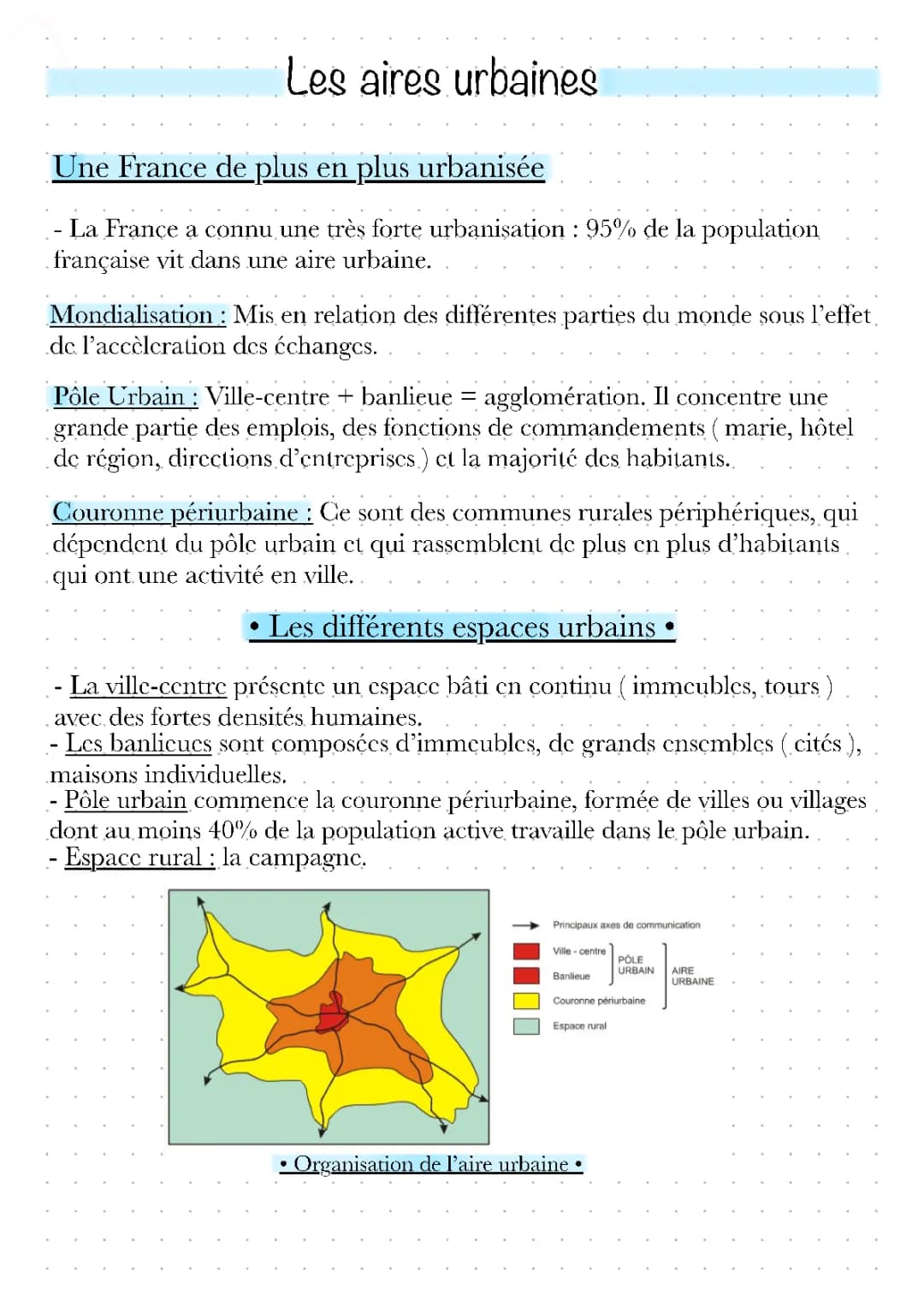 Les aires urbaines