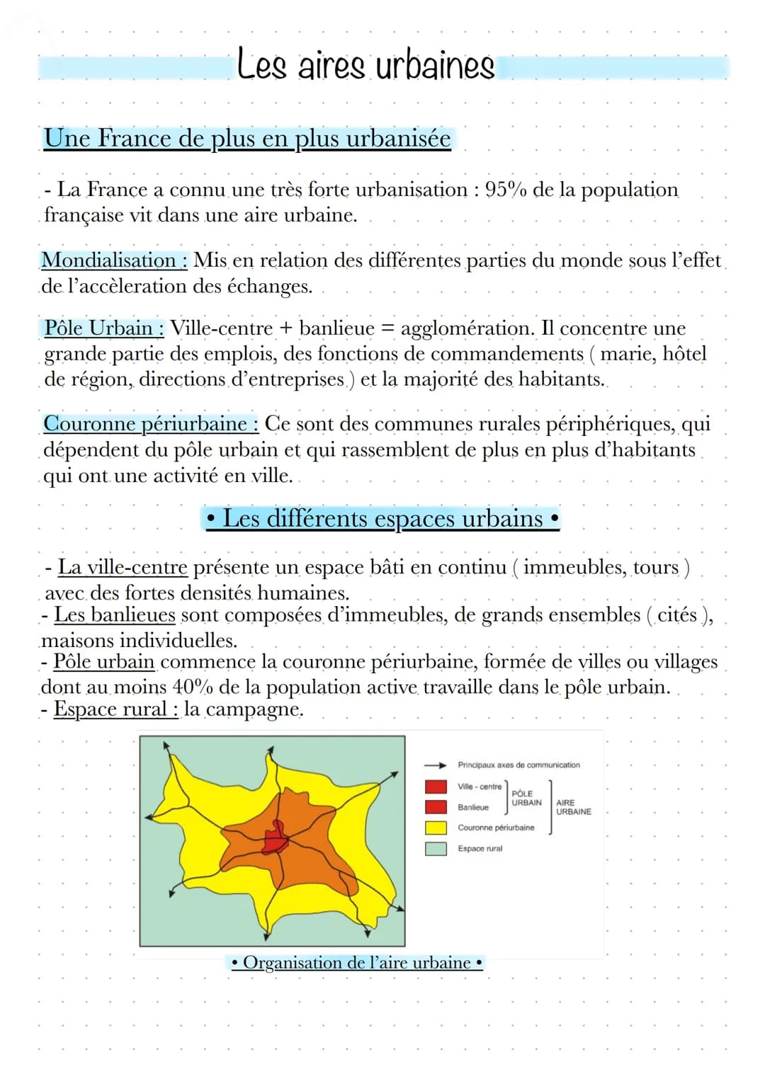 Les aires urbaines
Une France de plus en plus urbanisée
- La France a connu une très forte urbanisation : 95% de la population
française vit