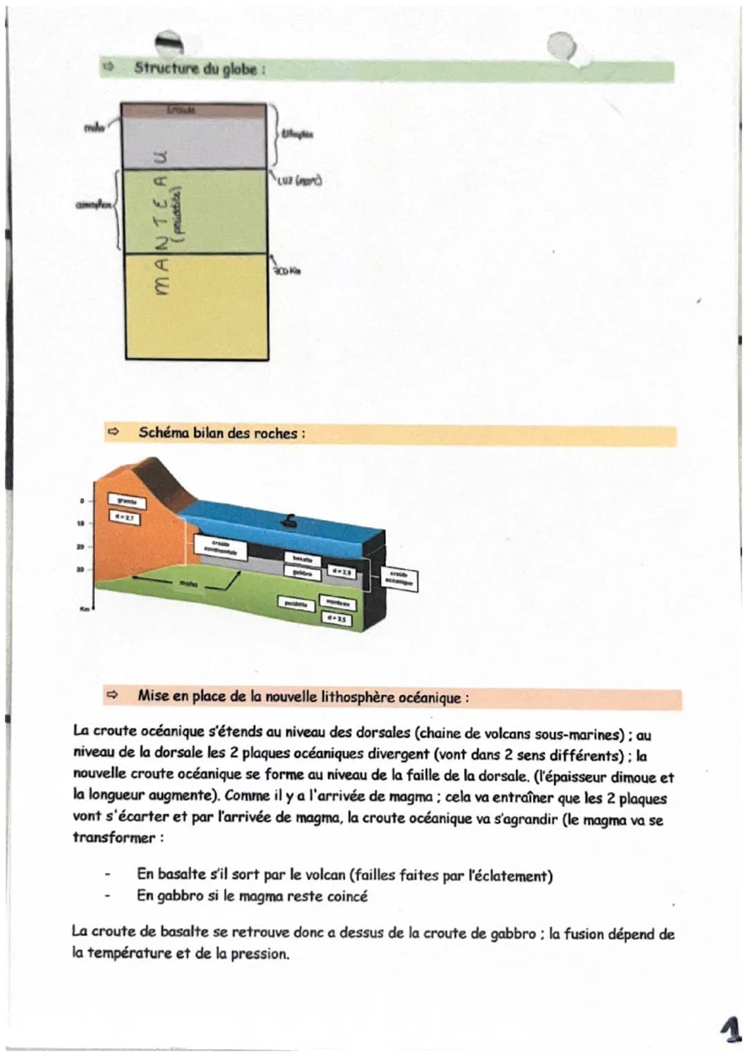 ma
1
Structure du globe:
MANTEAU
(pariatite)
Waghin
LUZ (1)
Schéma bilan des roches :
protro
peide
d=23
crou
accanique
Mise en place de la n
