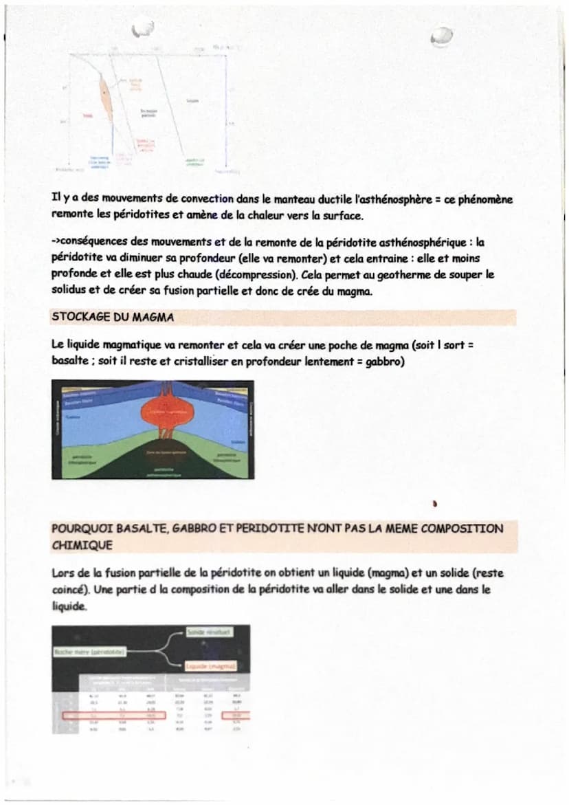 ma
1
Structure du globe:
MANTEAU
(pariatite)
Waghin
LUZ (1)
Schéma bilan des roches :
protro
peide
d=23
crou
accanique
Mise en place de la n