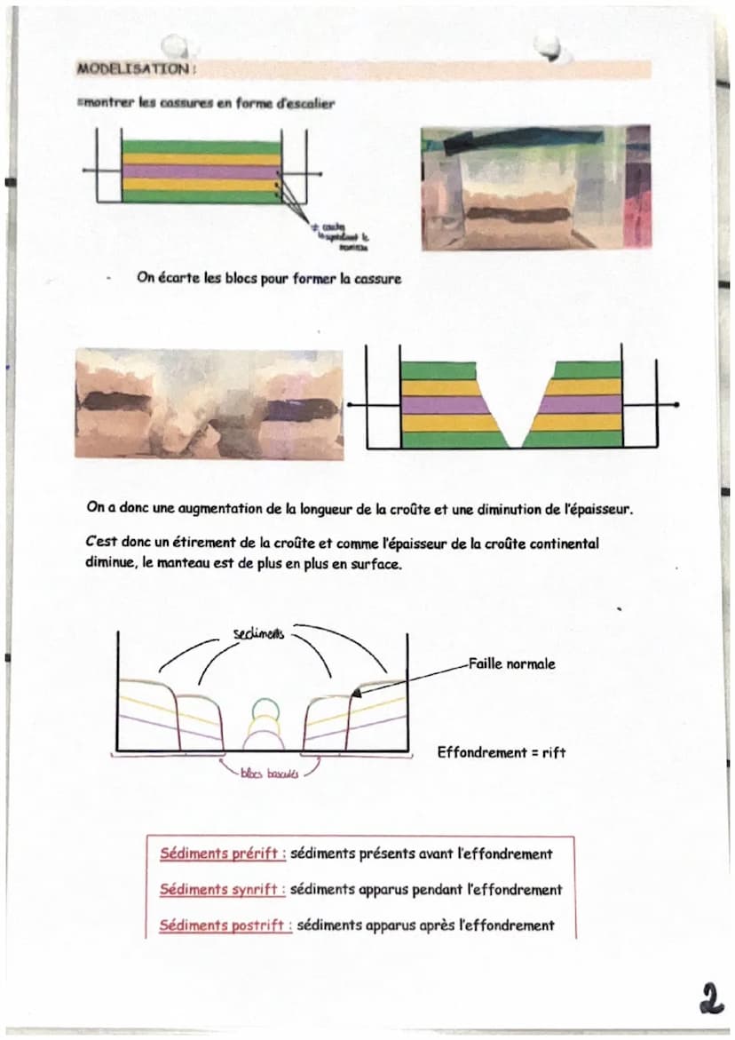 ma
1
Structure du globe:
MANTEAU
(pariatite)
Waghin
LUZ (1)
Schéma bilan des roches :
protro
peide
d=23
crou
accanique
Mise en place de la n