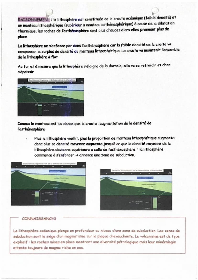 ma
1
Structure du globe:
MANTEAU
(pariatite)
Waghin
LUZ (1)
Schéma bilan des roches :
protro
peide
d=23
crou
accanique
Mise en place de la n