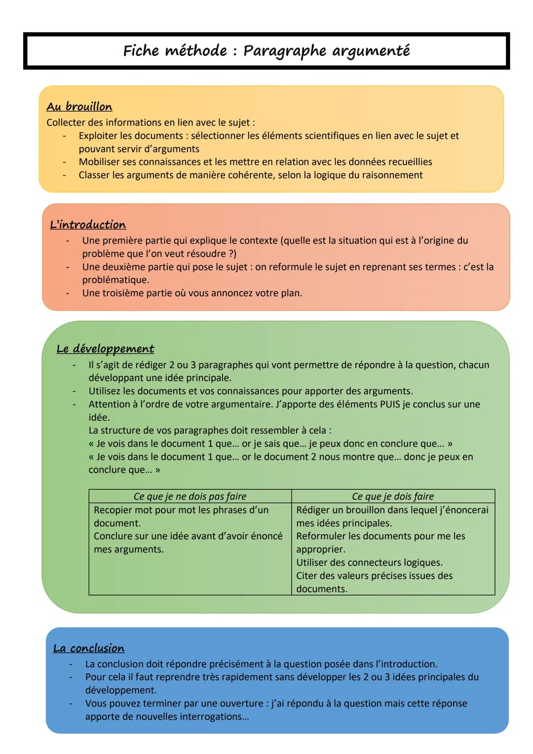 Fiche méthode : Paragraphe argumenté
Au brouillon
Collecter des informations en lien avec le sujet :
Exploiter les documents: sélectionner l