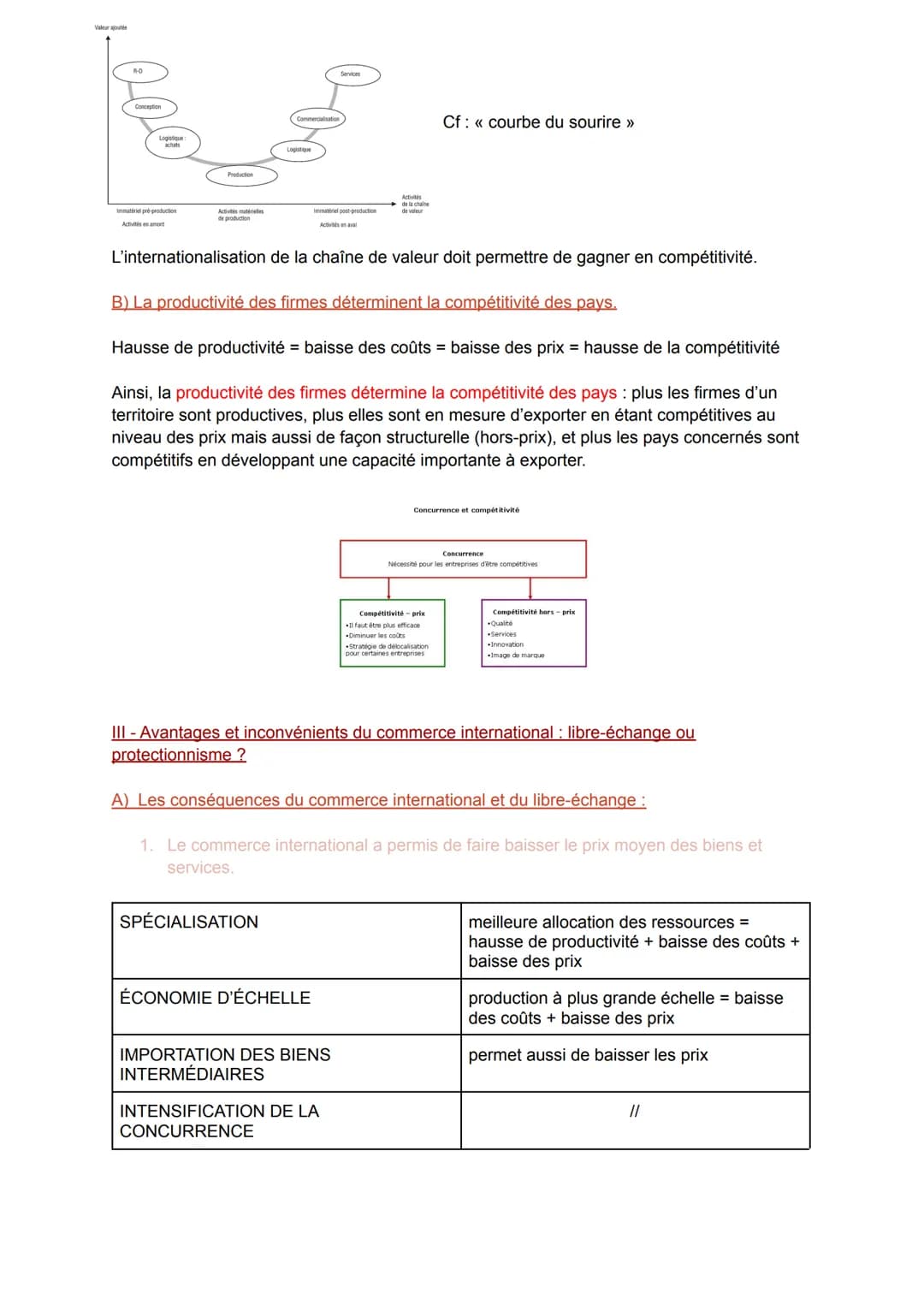 Chapitre 2 : Quels sont les fondements du commerce international et de
l'internationalisation de la production ?
Introduction :
La pandémie 