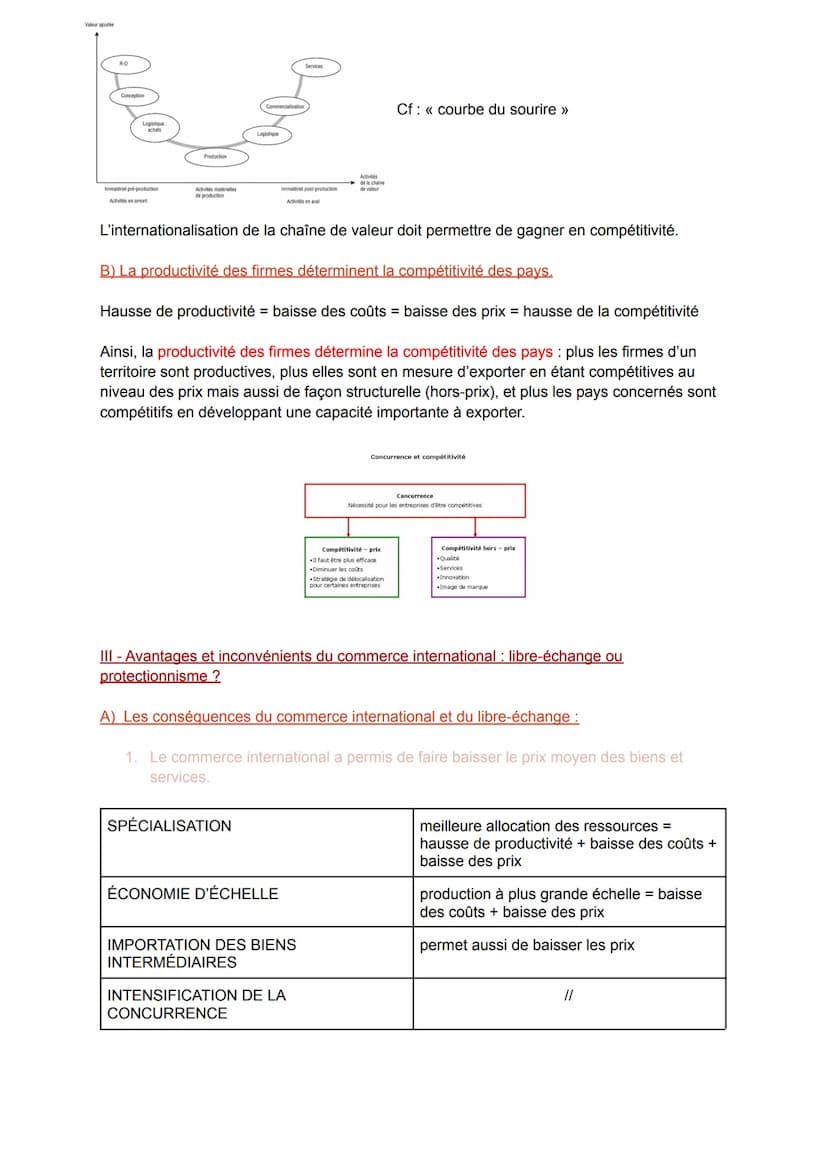 Chapitre 2 : Quels sont les fondements du commerce international et de
l'internationalisation de la production ?
Introduction :
La pandémie 