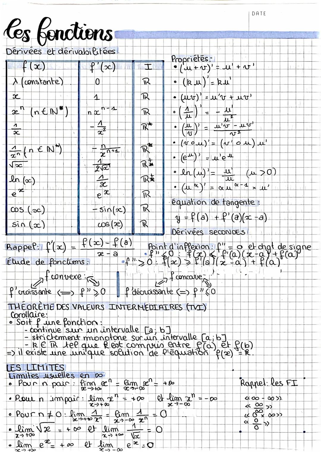 # les fonctions
Dérivées et dérivabilitées
DATE

f(x)
f'(x)
I
$\\lambda$ (constante)
0
$\\mathbb{R}$
x
1
TR
$x^n$ (nEIN*)
$nx^{n-1}$
$\\math
