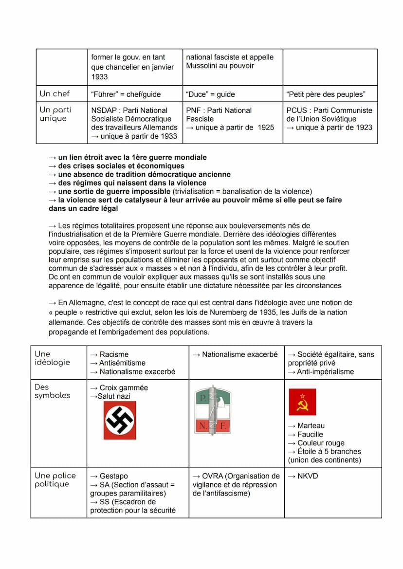 THÈME 1: FRAGILITÉS DES DÉMOCRATIES, TOTALITARISMES ET SECONDE
GUERRE MONDIALE (1929-1945)
CHAPITRE 2 : Les régimes totalitaires dans l'entr