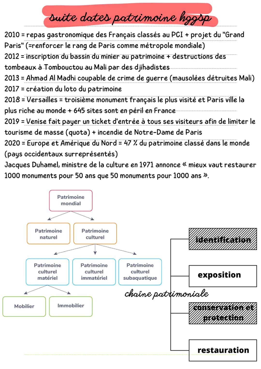 dates patrimoine hogsp
447 à 432 AV-JC = construction Parthénon Acropole d'Athènes
1623 château de versailles modeste pavillon de chasse con