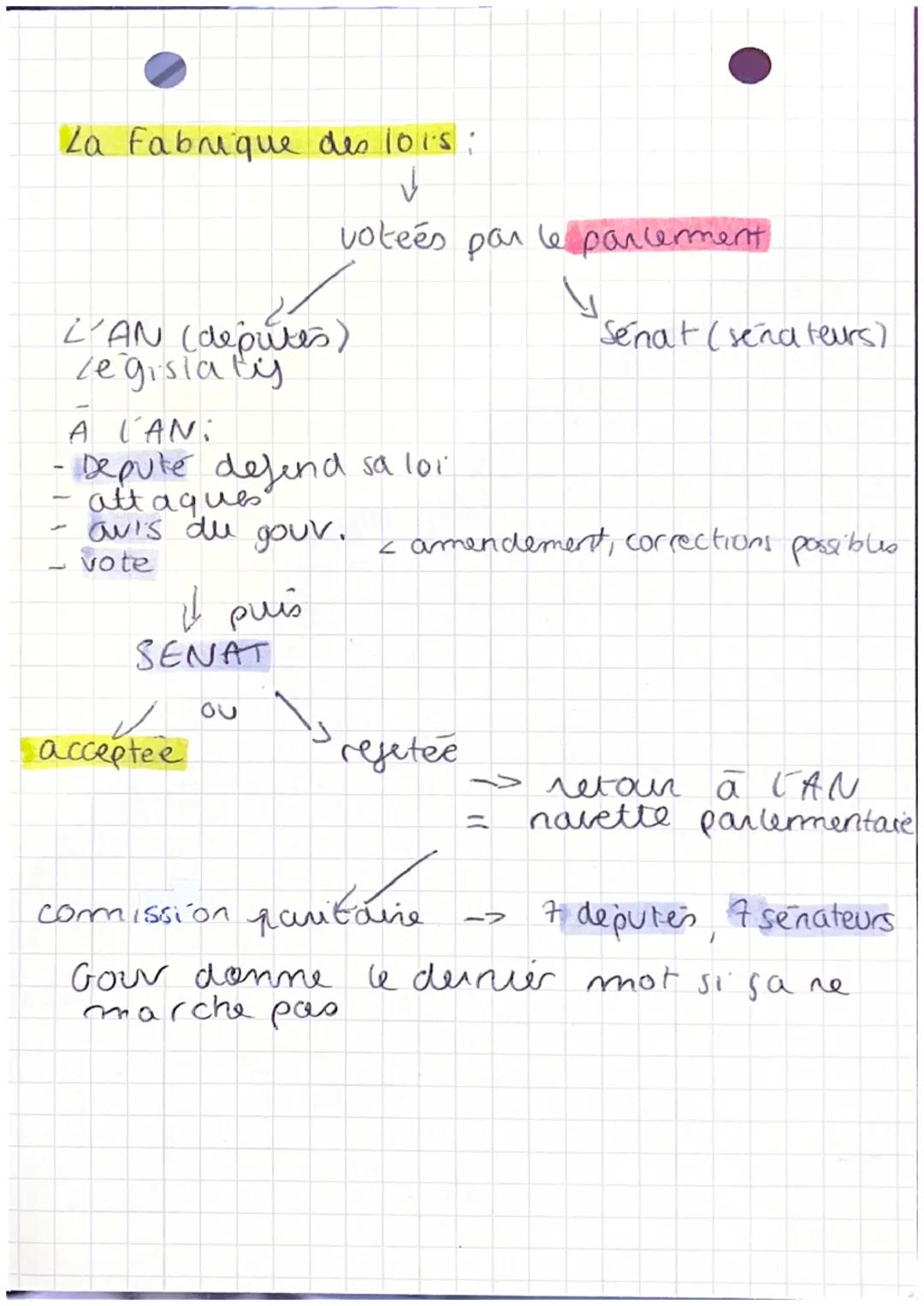 emc

L'état de droit: Pouvars publics conditionnes
par un ensemble de normes juridiques

SORF
→ publiques, publiées
les 1015

appliquées.
da