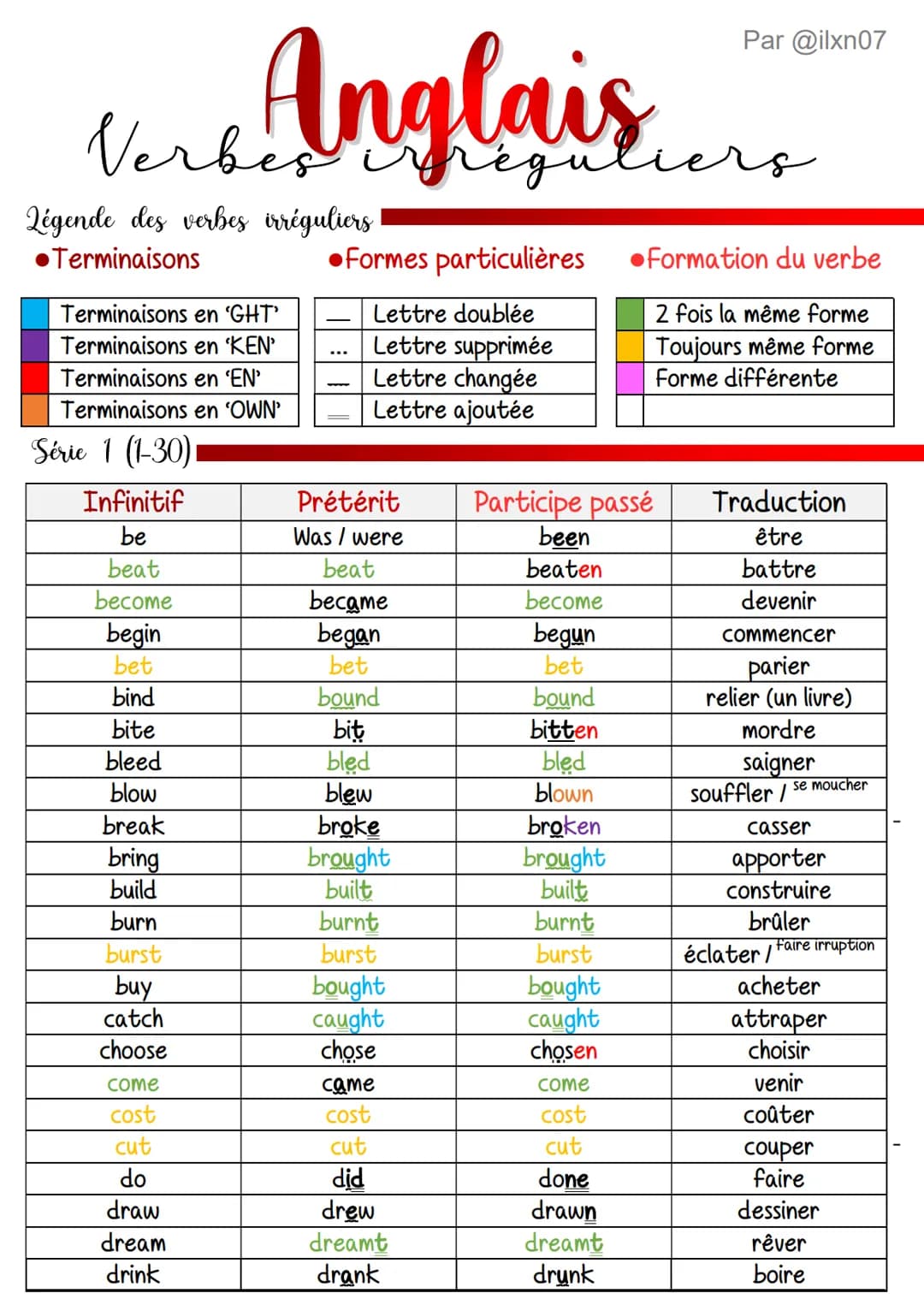 Verber
Légende des verbes irréguliers
●Terminaisons
Terminaisons en 'GHT'
Terminaisons en 'KEN'
Terminaisons en 'EN'
Terminaisons en 'OWN'
S