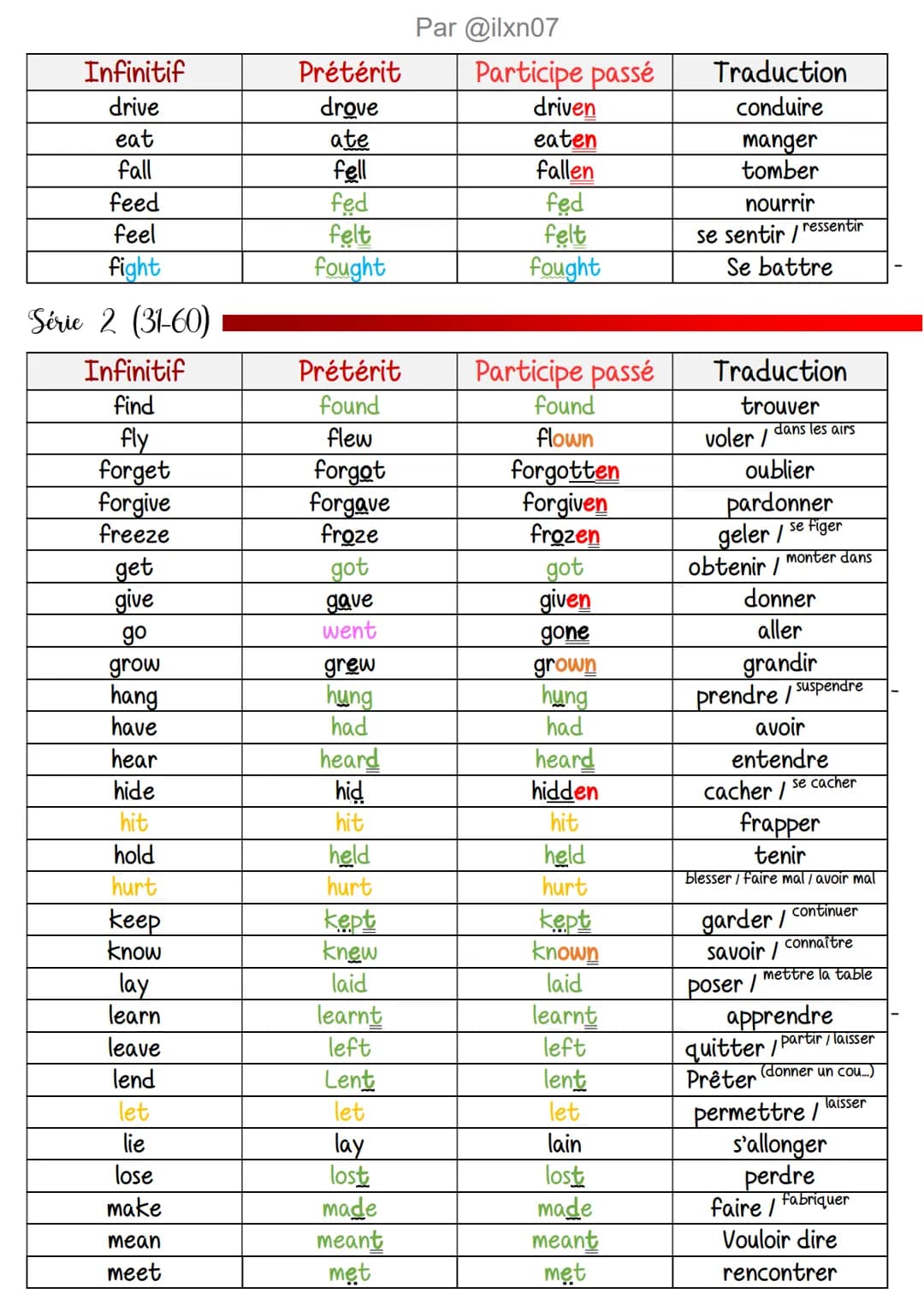 Verber
Légende des verbes irréguliers
●Terminaisons
Terminaisons en 'GHT'
Terminaisons en 'KEN'
Terminaisons en 'EN'
Terminaisons en 'OWN'
S