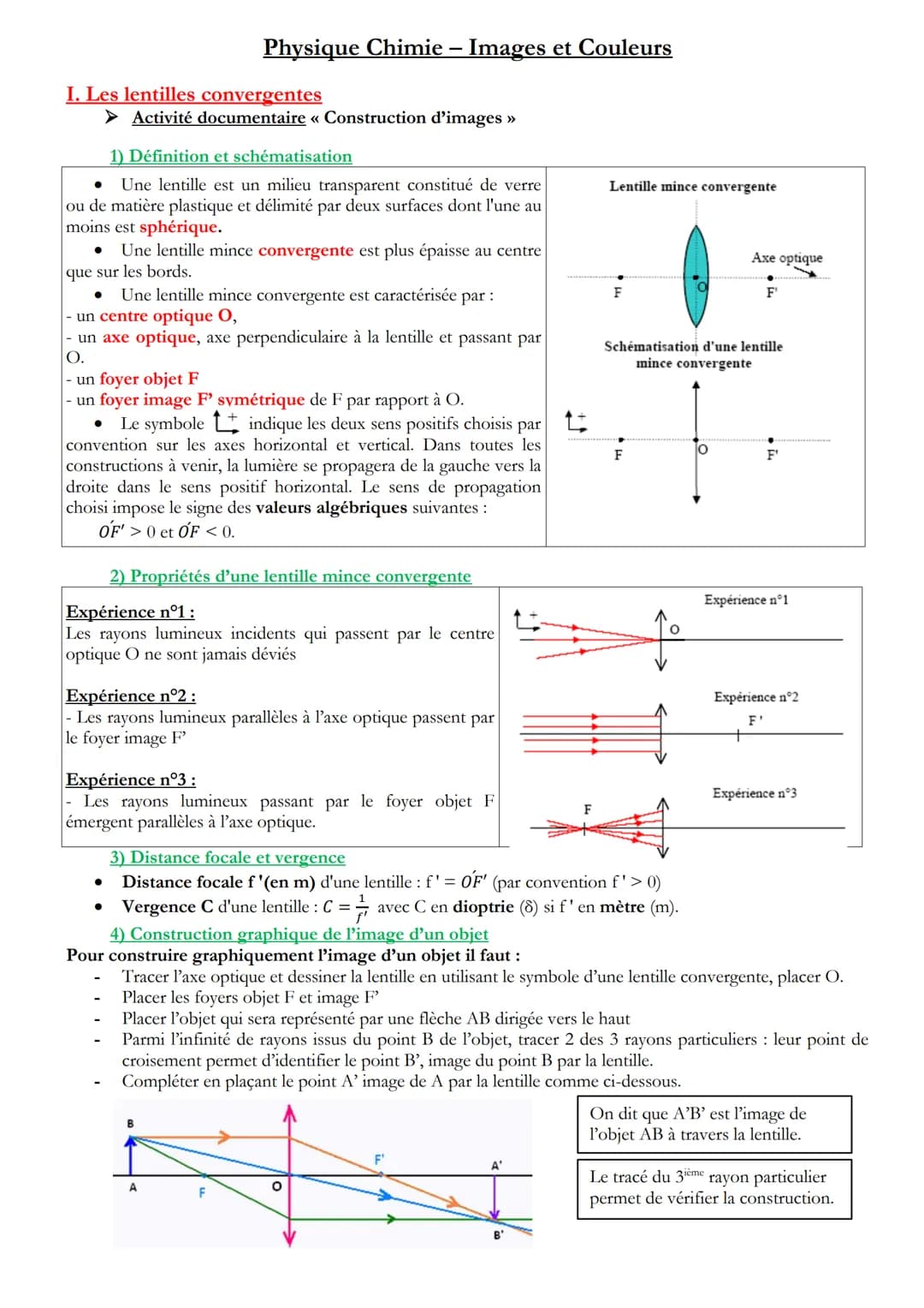 I. Les lentilles convergentes
1) Définition et schématisation
Une lentille est un milieu transparent constitué de verre
ou de matière plasti