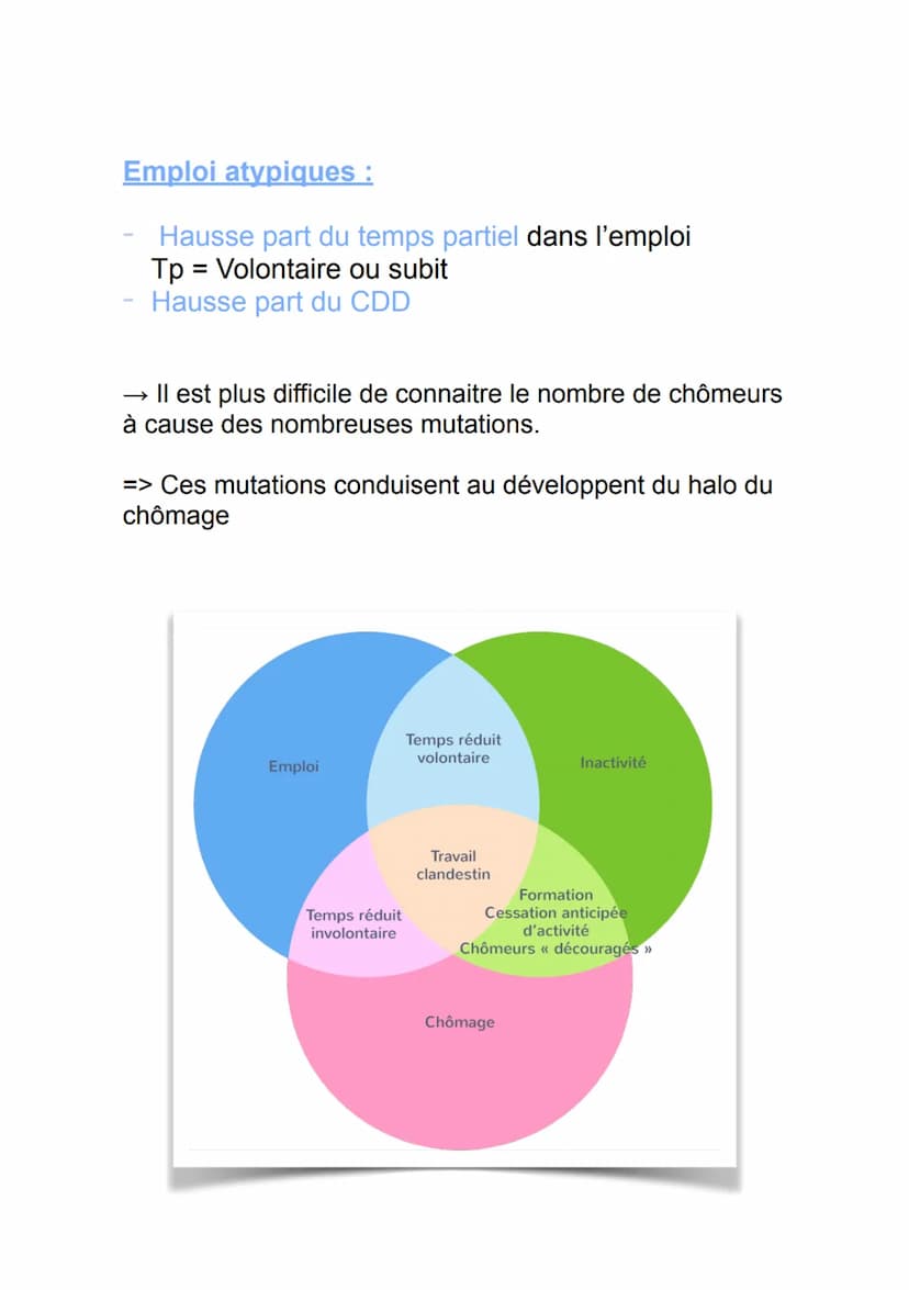 SSP4 : Quelles mutations du travail et de l'emploi ?
travail :
facteur de production (L)
activité humaine qui produit des biens et des servi