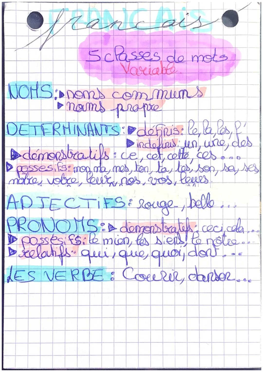 francais
5classes de mots
Variable
NOMS, Doms communs.
• nams propre
DETERMINANTS: défris: le, la, les, f
▶ indefinis, un, ure, des
► démons