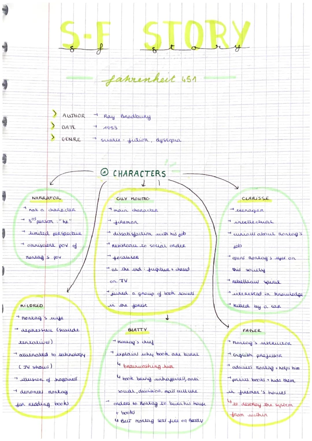 Fahrenheit 451 - summary