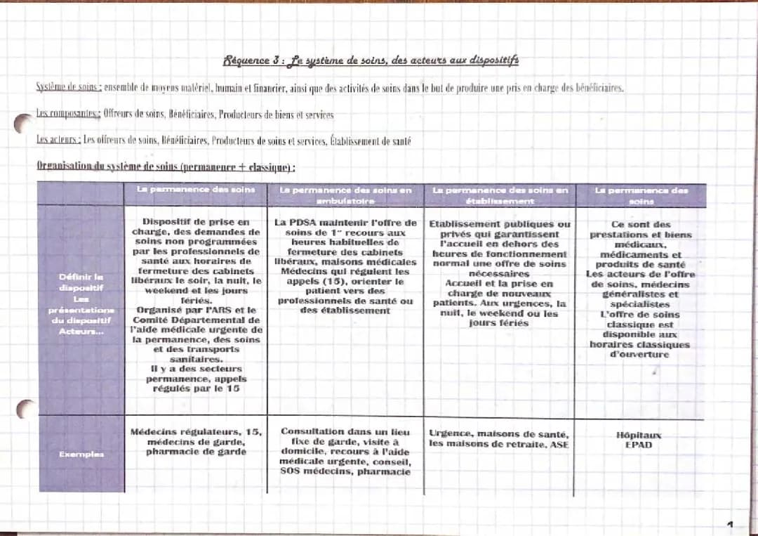 Le Schéma Organisation du Système de Santé en France 2023 - Simple et Facile