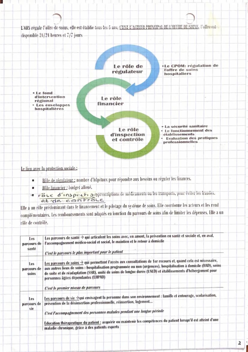 Séquence 3: Le système de soins, des acteurs aux dispositifs
Système de soins ensemble de moyens matériel, humain et financier, ainsi que de