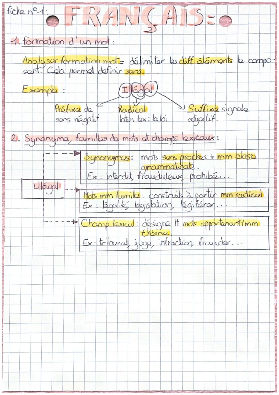 Fiches de révision de français pour le brevet