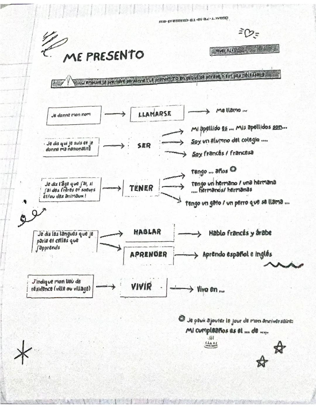 Me presento 