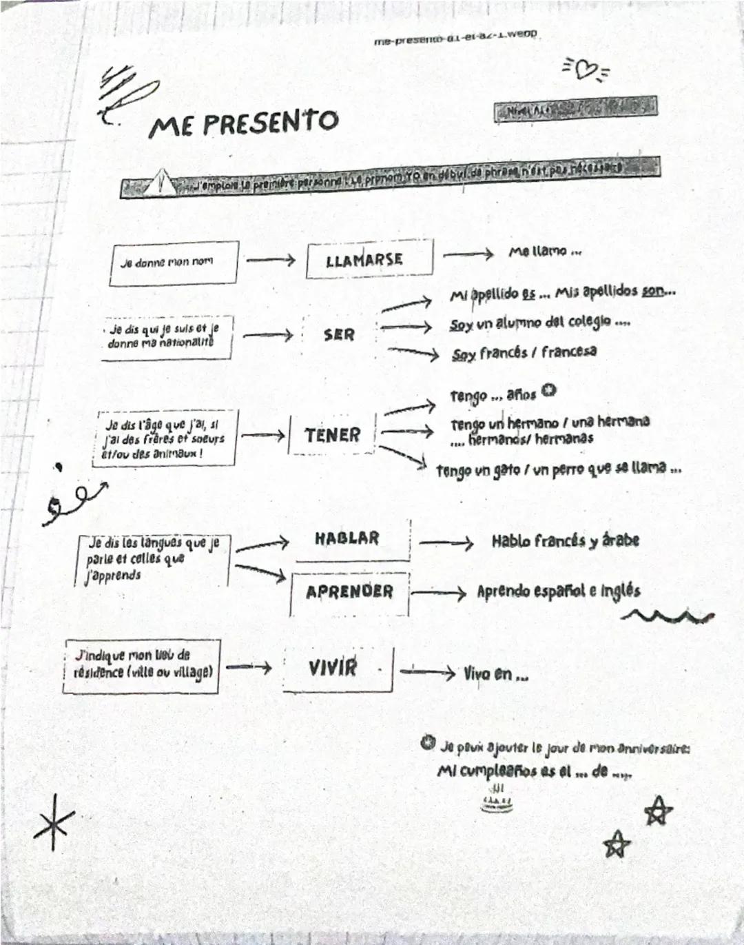 ME PRESENTO
me-present-1---1.webp
♡ミ
'emplois La preintre person
prom To en dibul.de phram nest.p
く
Je donne mon nom
-
LLAMARSE
Je dis qui j