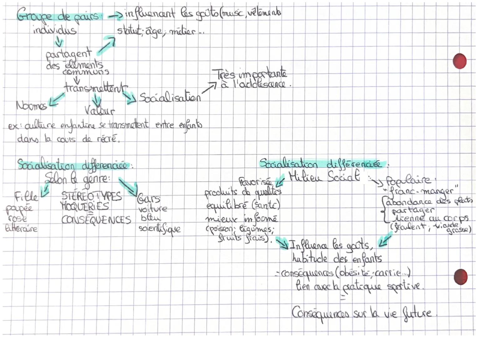 Socialisation primaire
> en fance
> adolescence + +
Socialisation 4
secondaire
→Après l'en fance
-> À l'âge adulte
A
-s Durant toute la vie.