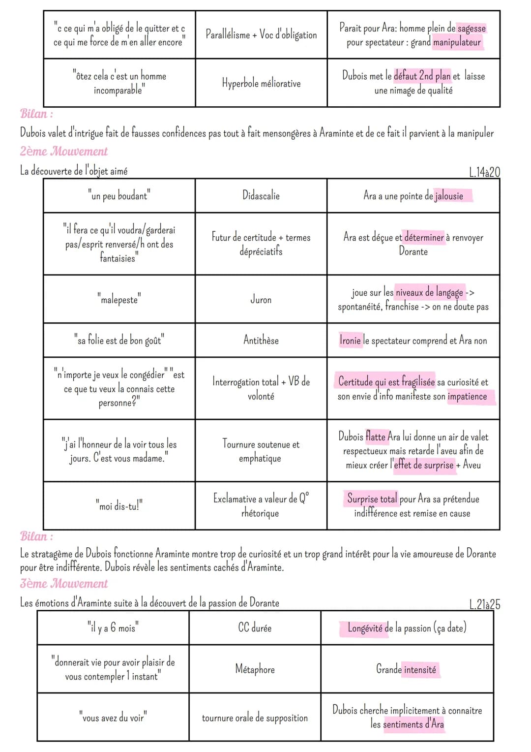 1. Intro
Utiliser l'humour faire
pour passer un message, une idée est très courant. Durant le siècle des Lumières, Marivaux, grand auteur dr