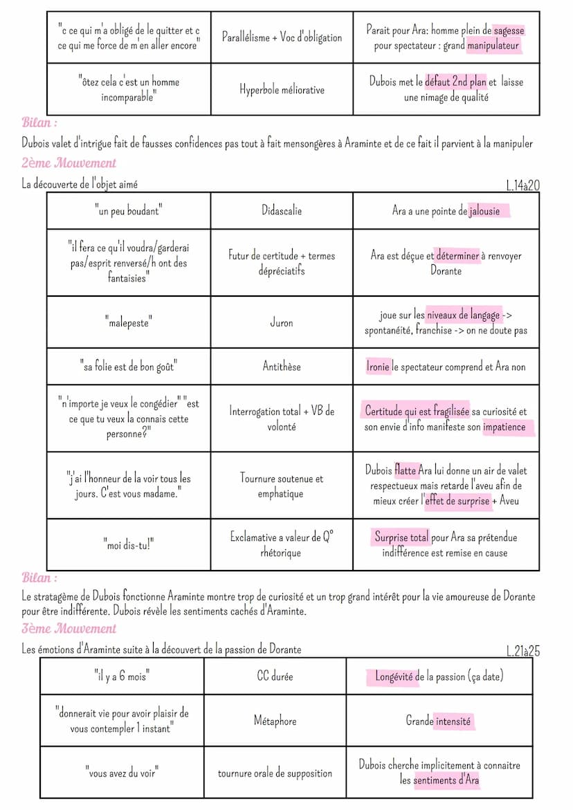 1. Intro
Utiliser l'humour faire
pour passer un message, une idée est très courant. Durant le siècle des Lumières, Marivaux, grand auteur dr