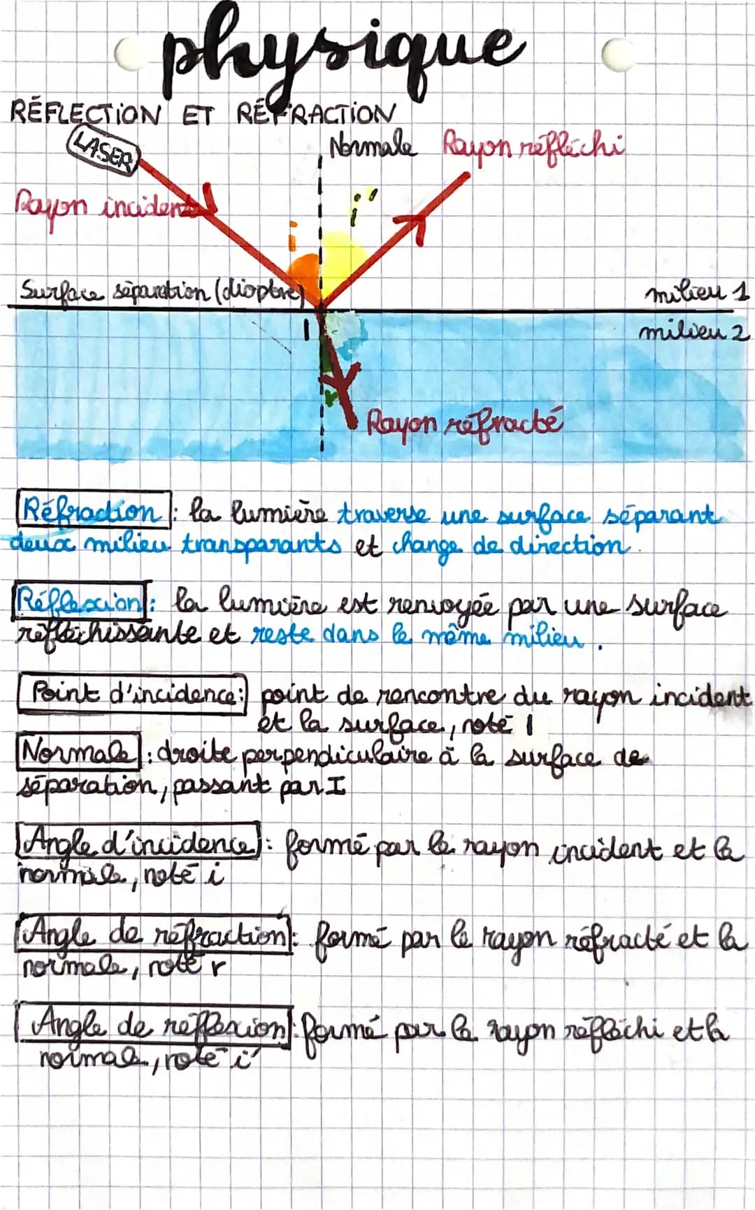 physique
C
Normale Rayon réfléchi
REFLECTION ET REFRACTION
LASER
Payon incidental
Surface separation (dioptre)
I
milieu 1
milieu 2
Rayon réf