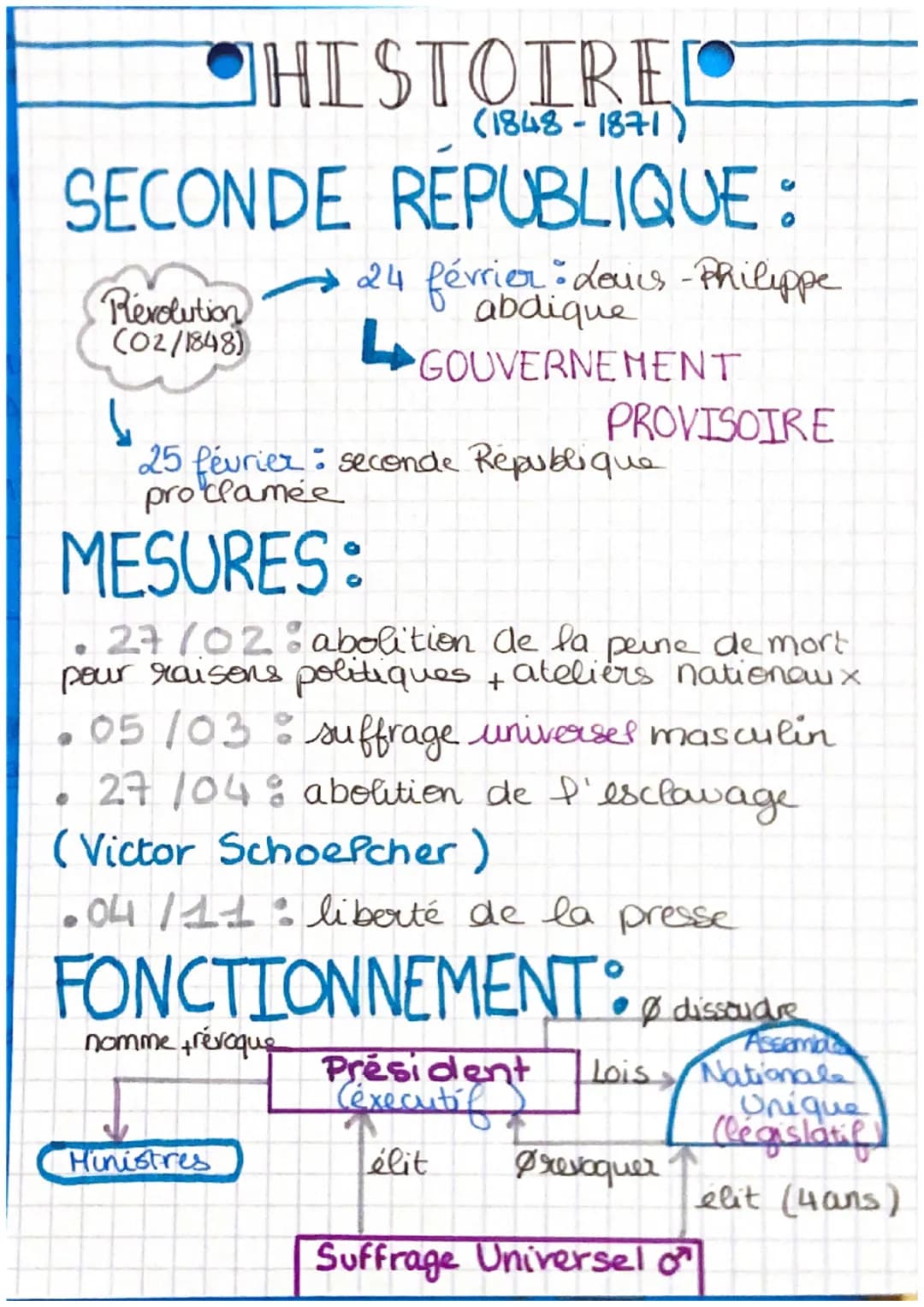 OHISTOIRED
(1848-1871)
SECONDE REPUBLIQUE:
Revolution
(02/1848)
24 février - Louis -Philippe
abdique
↳ GOUVERNEMENT
PROVISOIRE
25 février: s