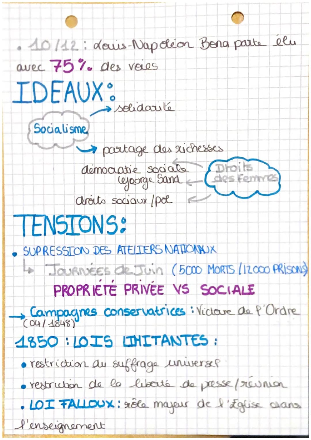 OHISTOIRED
(1848-1871)
SECONDE REPUBLIQUE:
Revolution
(02/1848)
24 février - Louis -Philippe
abdique
↳ GOUVERNEMENT
PROVISOIRE
25 février: s