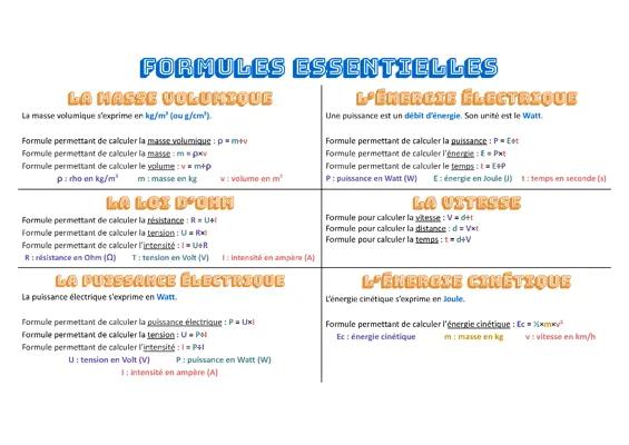 Know Les formules principales thumbnail