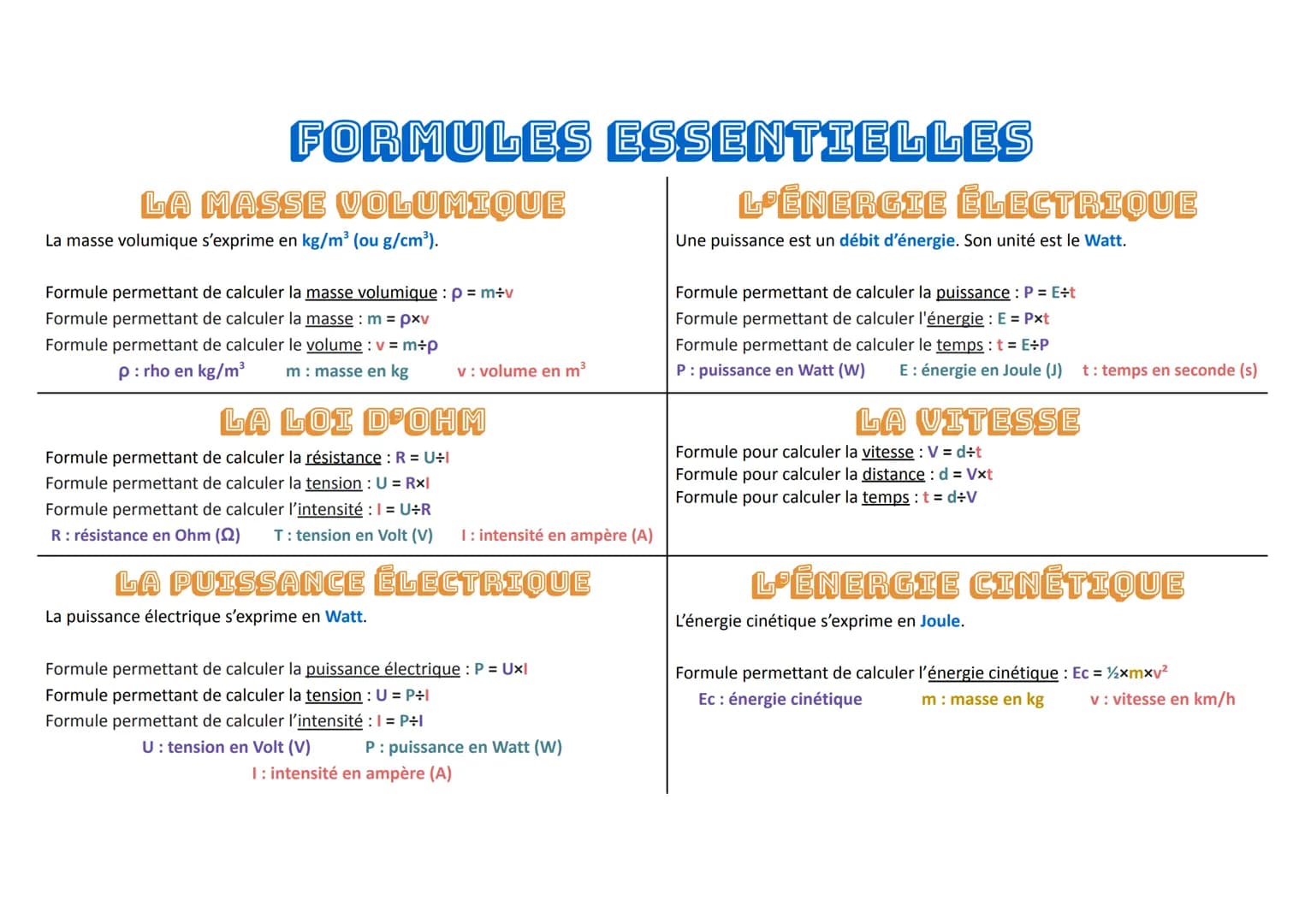 FORMULES ESSENTIELLES
LA MASSE VOLUMIQUE
La masse volumique s'exprime en kg/m³ (ou g/cm³).
Formule permettant de calculer la masse volumique