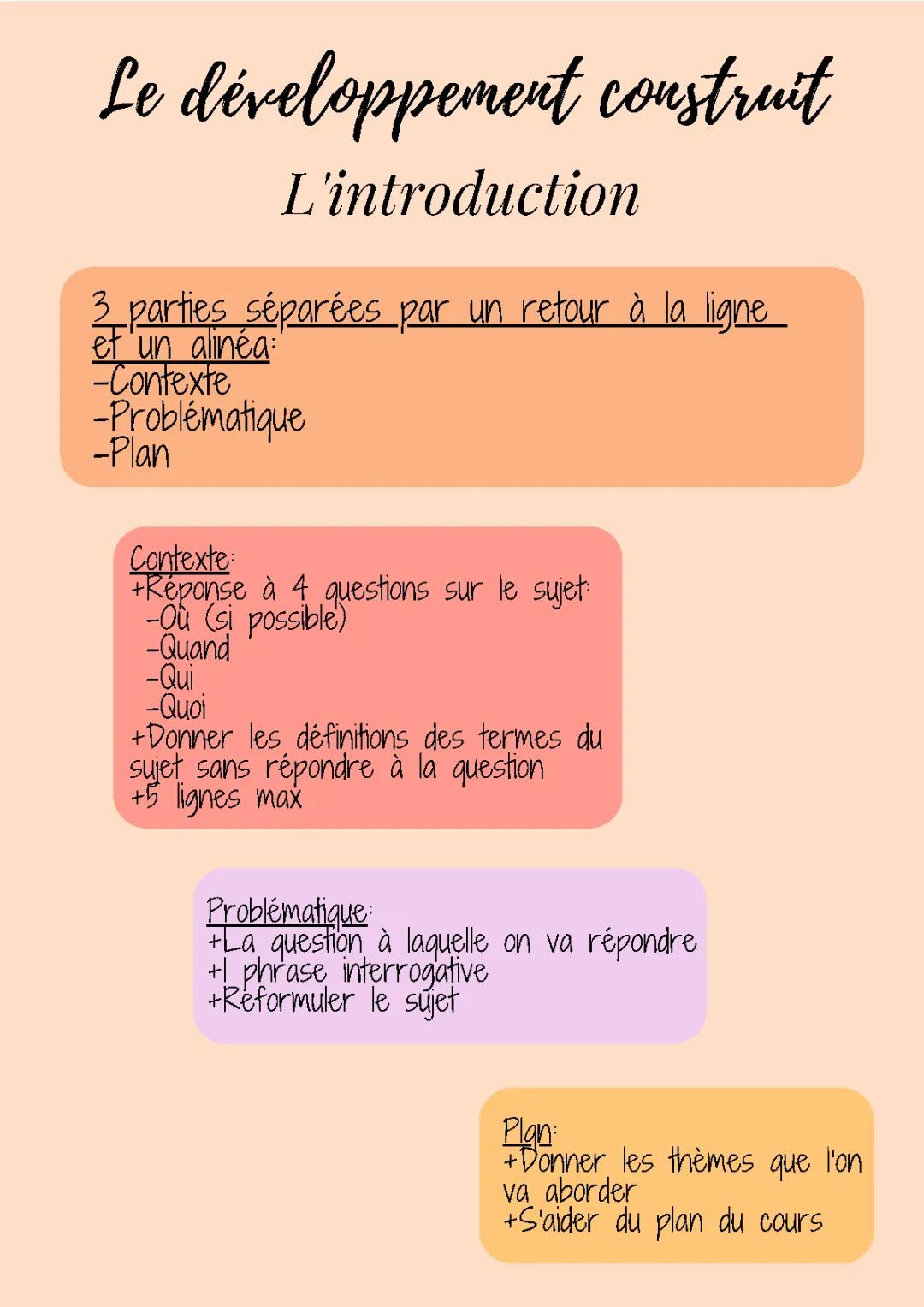 Comment faire un développement structuré : Exemple pour Bac Pro et dissertation