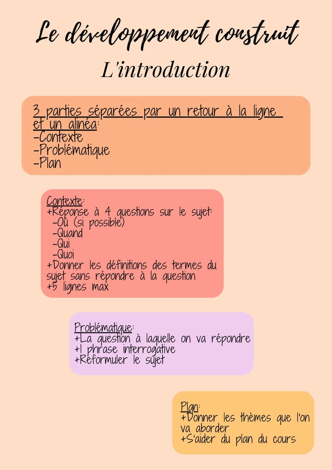 Le développement construit
L'introduction
3 parties séparées par un retour à la ligne
et un alinéa:
-Contexte
-Problématique
-Plan
Contexte
