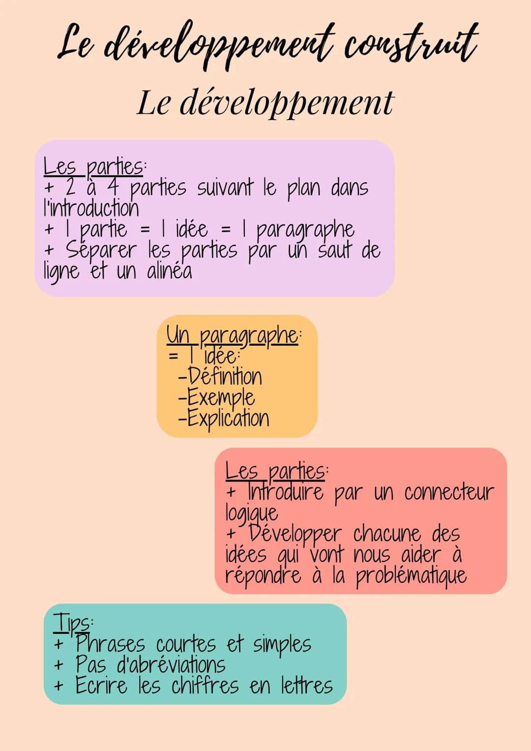 Le développement construit
L'introduction
3 parties séparées par un retour à la ligne
et un alinéa:
-Contexte
-Problématique
-Plan
Contexte
