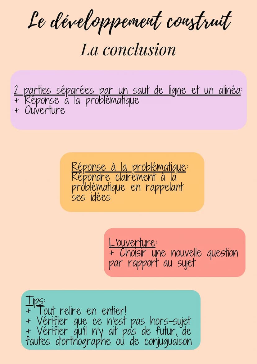 Le développement construit
L'introduction
3 parties séparées par un retour à la ligne
et un alinéa:
-Contexte
-Problématique
-Plan
Contexte
